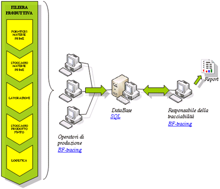 Schema BF.tracing